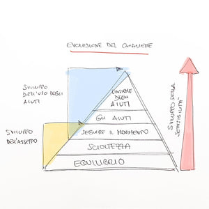 L’evoluzione del cavaliere